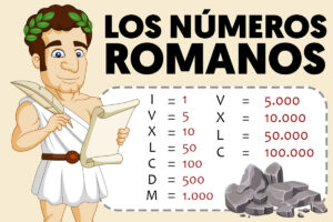 Los principales números romanos